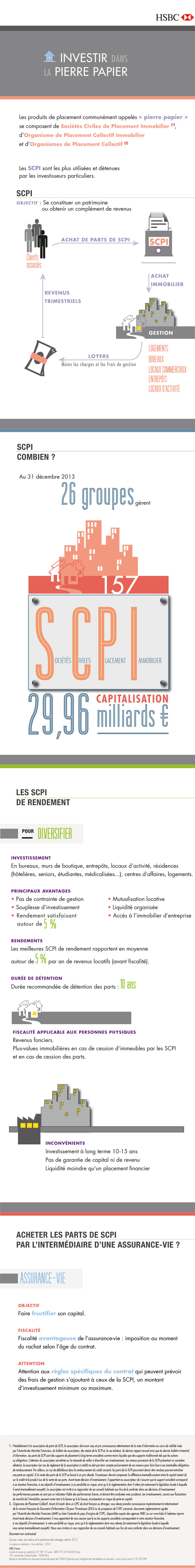HSBC DataVision4 Investirdanslapierre